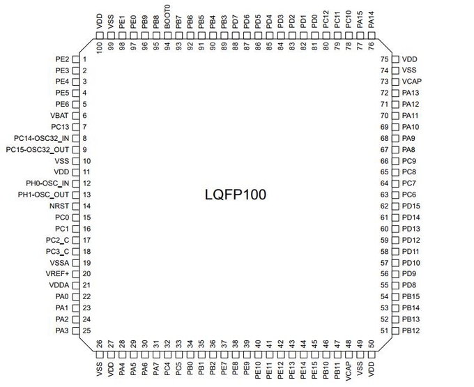 Υψηλή επίδοση MCU STM32H7 LQFP100 0 τσιπ STM32H723VET6 STM32 ολοκληρωμένων κυκλωμάτων