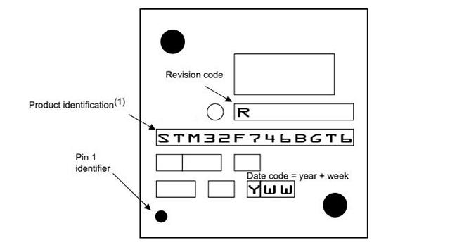 STM32F746BGT6 τσιπ 0 ολοκληρωμένου κυκλώματος τσιπ LQFP208 μικροελεγκτών λάμψης μικροελεγκτών MCU 1MB