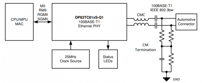 Ολοκληρωμένα κυκλώματα DP83TC812RRHARQ1 TC-10 υποχωρητικό 100base-T1 αυτοκίνητο Ethernet PHY 0 Ethernet